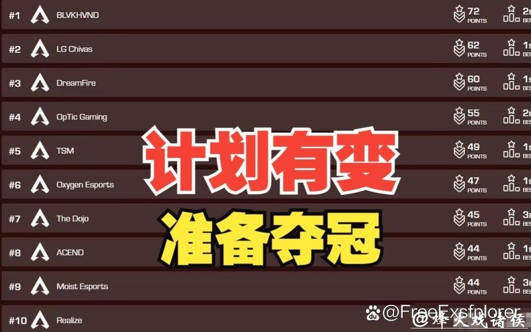 计划有变,准备夺冠? 计划有变,准备夺冠?