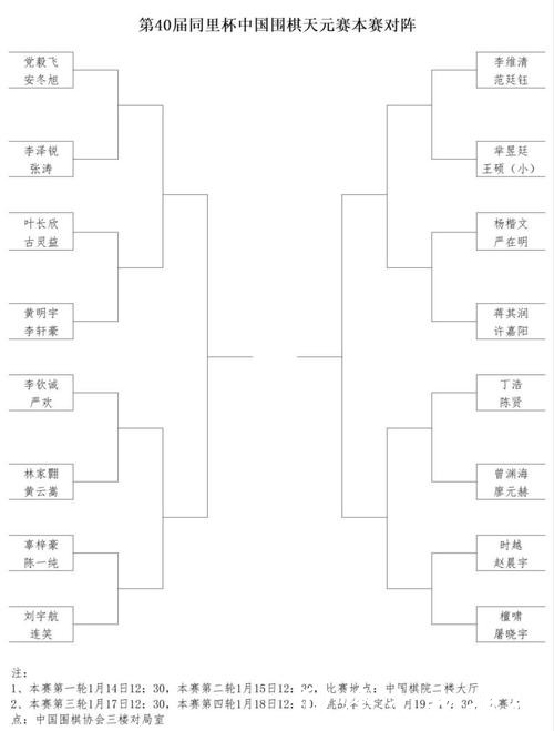 第40届中国围棋天元赛:16名棋手晋级本赛 第40届中国围棋天元赛:16名棋手晋级本赛